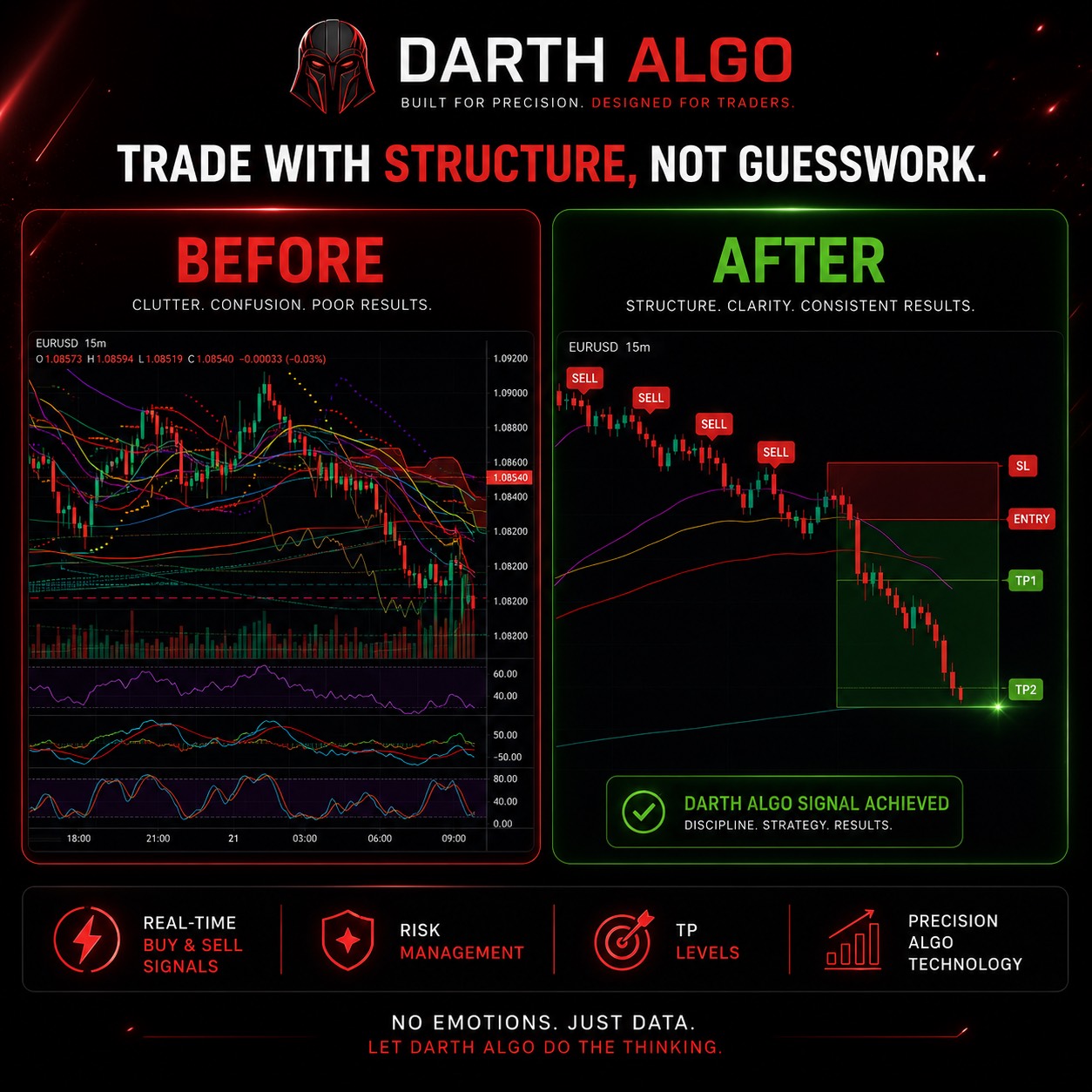Darth Algo before and after trading chart comparison