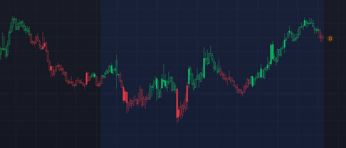 Clean Market Structure Darth Algo indicator screenshot