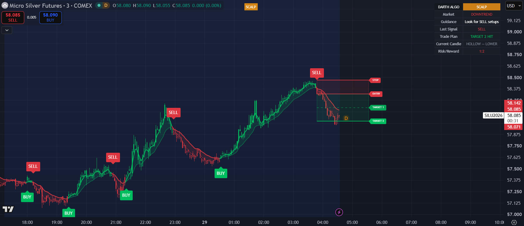 Darth Algo Scalper Tool showing a short setup on Micro Silver Futures